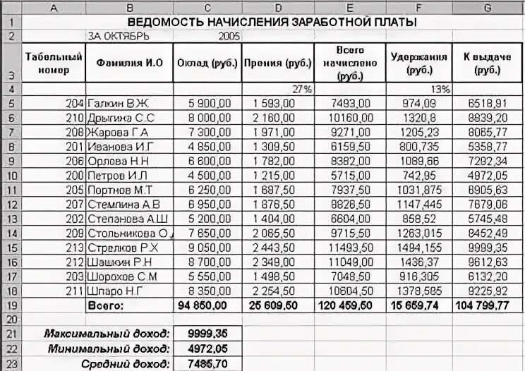 Ведомость начисления доходов бюджета. Ведомость начисления заработной платы. ведомость начисления заработной платы excel информатика таблица. эксель задание ведомость начисления заработной платы. электронная таблица ведомость начисления заработной платы.