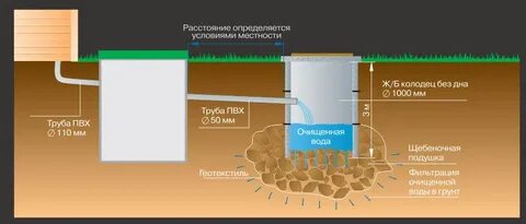 Куда сливать бассейн