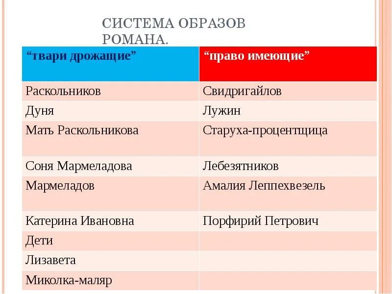 История создания романа Ф.М. Достоевского "Преступление и наказание"