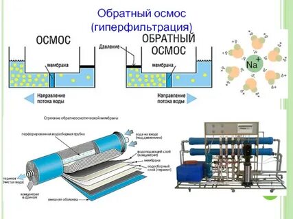 Обратный осмос морская вода
