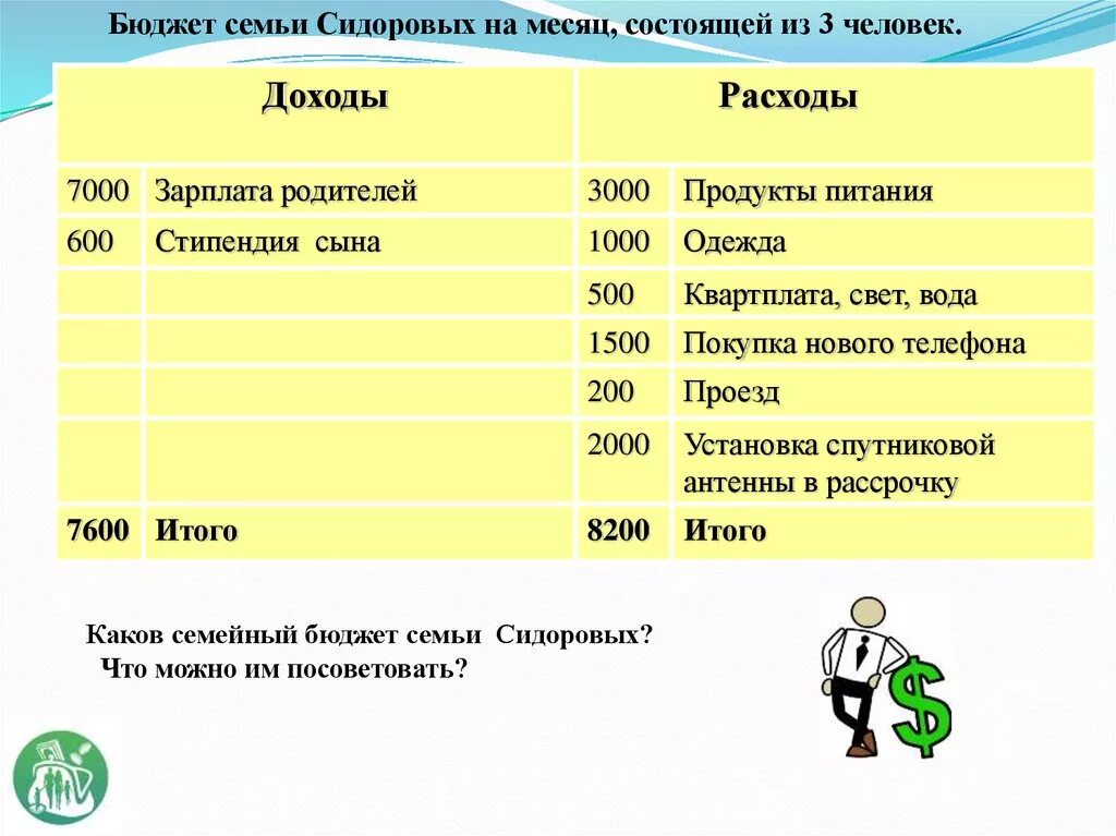 Пример бюджета доходов и расходов семьи из 4 человек. Семейный бюджет доходы и расходы семьи за месяц. Составить семейный бюджет доходы и расходы. Как составить таблицу семейного бюджета.