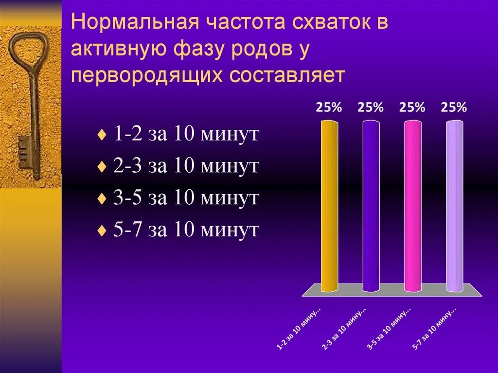 Схватки 8 минут