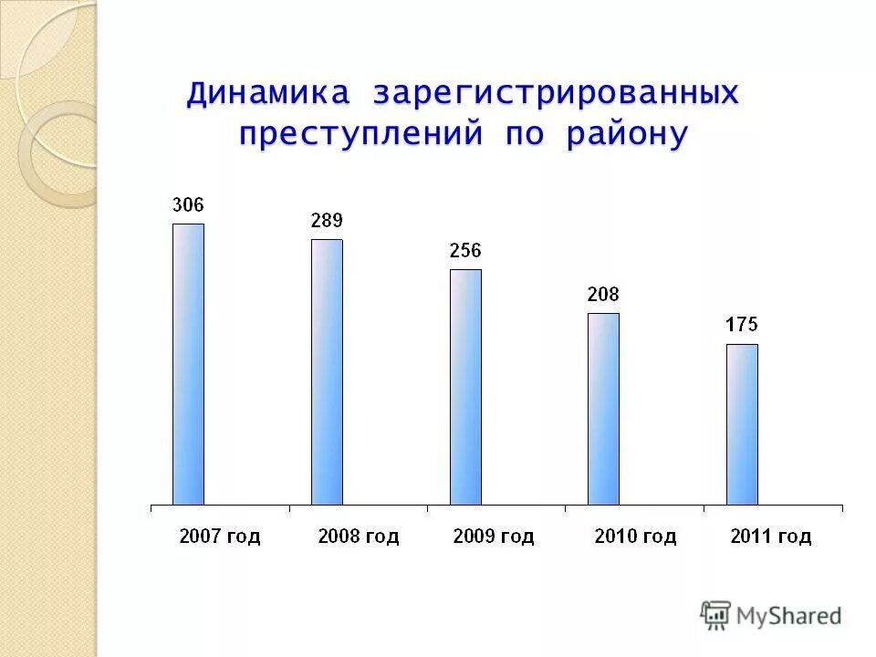 Динамика преступлений зарегистрированных по 272 статье. Динамика показателей преступности в мире. Динамика зарегистрированных преступлений. Число зарегистрированных преступлений за 2018. Показатель динамики преступности.