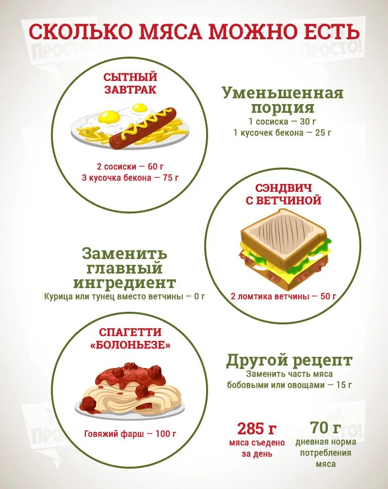 Можно ли человеку есть мясо