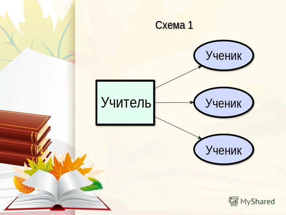 Учитель разбор 1. Схема разбора учитель. схема разбора учитель 1 класс. учитель разбор.