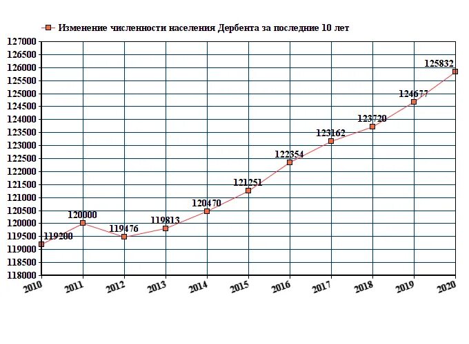 Ежегодный прирост населения составляет. Ежегодный прирост населения составляет