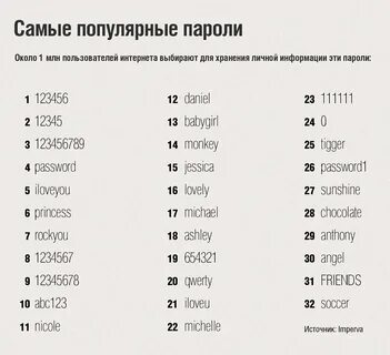 10 сложных паролей