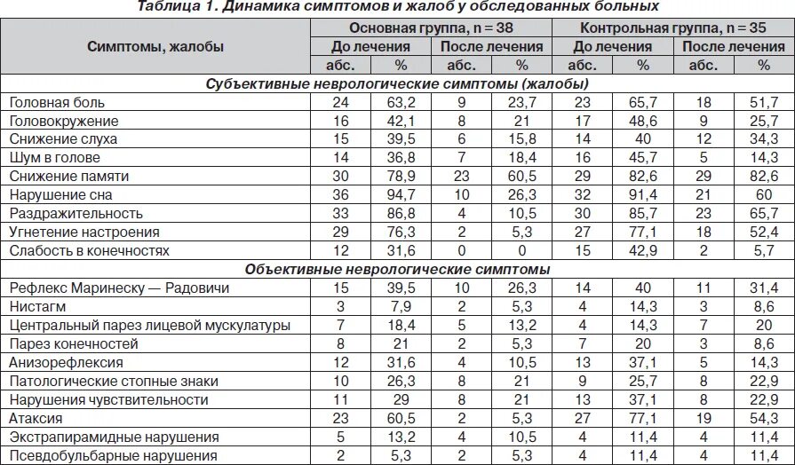 Шкала социального тревожности. Шкала тревожности Кондаша. Шкала социально ситуационной тревоги. ШКШКАЛА ситуативной тревожности. Методика «шкалы социально-ситуационной тревоги».