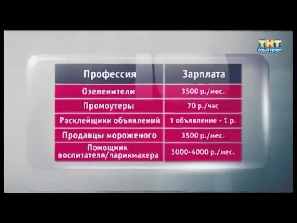 Промоутер зарплата. Зарплата промоутера в час. Средняя зарплата промоутера в час. Зарплата промоутера в месяц. Промоутер зарплата в 14 лет.