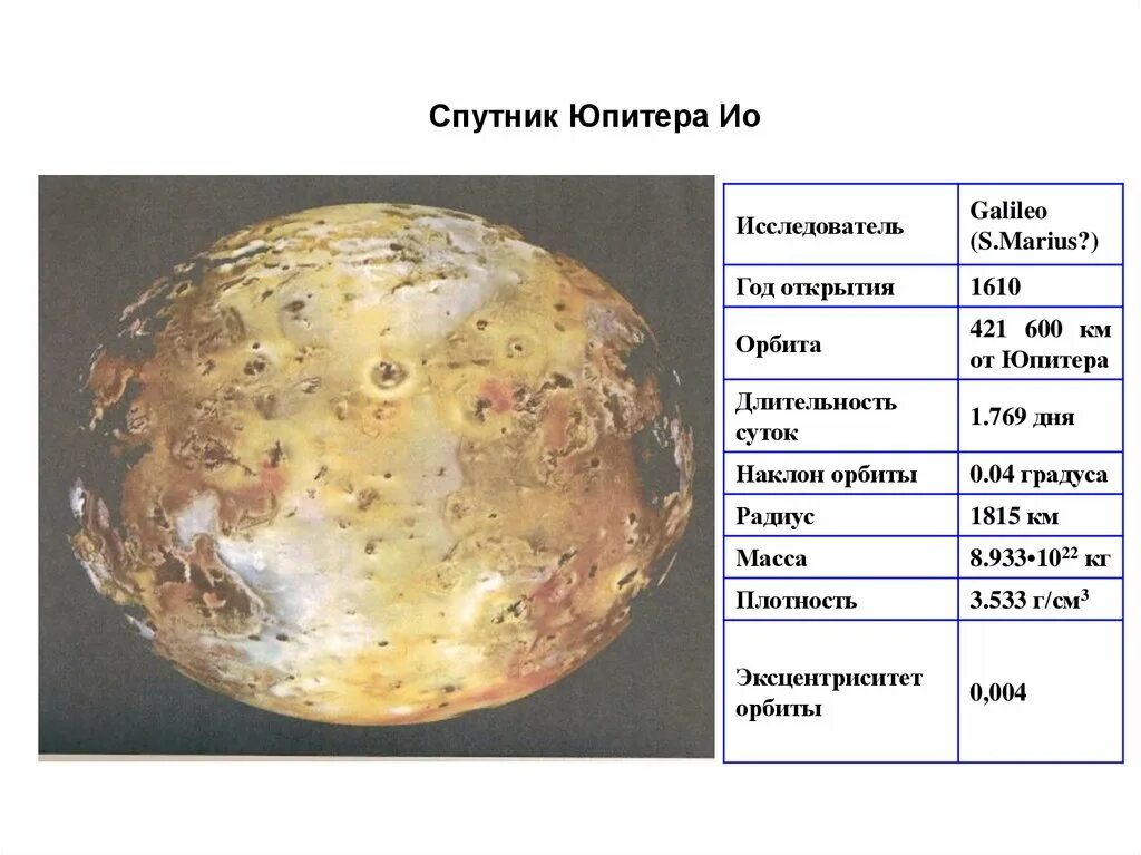 Дирекции юпитера. Юпитер (Планета) спутники Юпитера. Характеристика спутников Юпитера. Спутники Юпитера особенности. Спутники Юпитера масса.