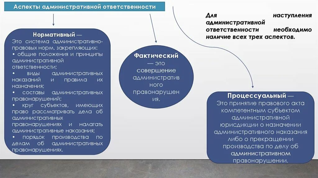 Признаки административного наказания. Виды административной ответственности. Административная ответственность виды административных наказаний. Понятие административной ответственности. Основания административной ответственности.