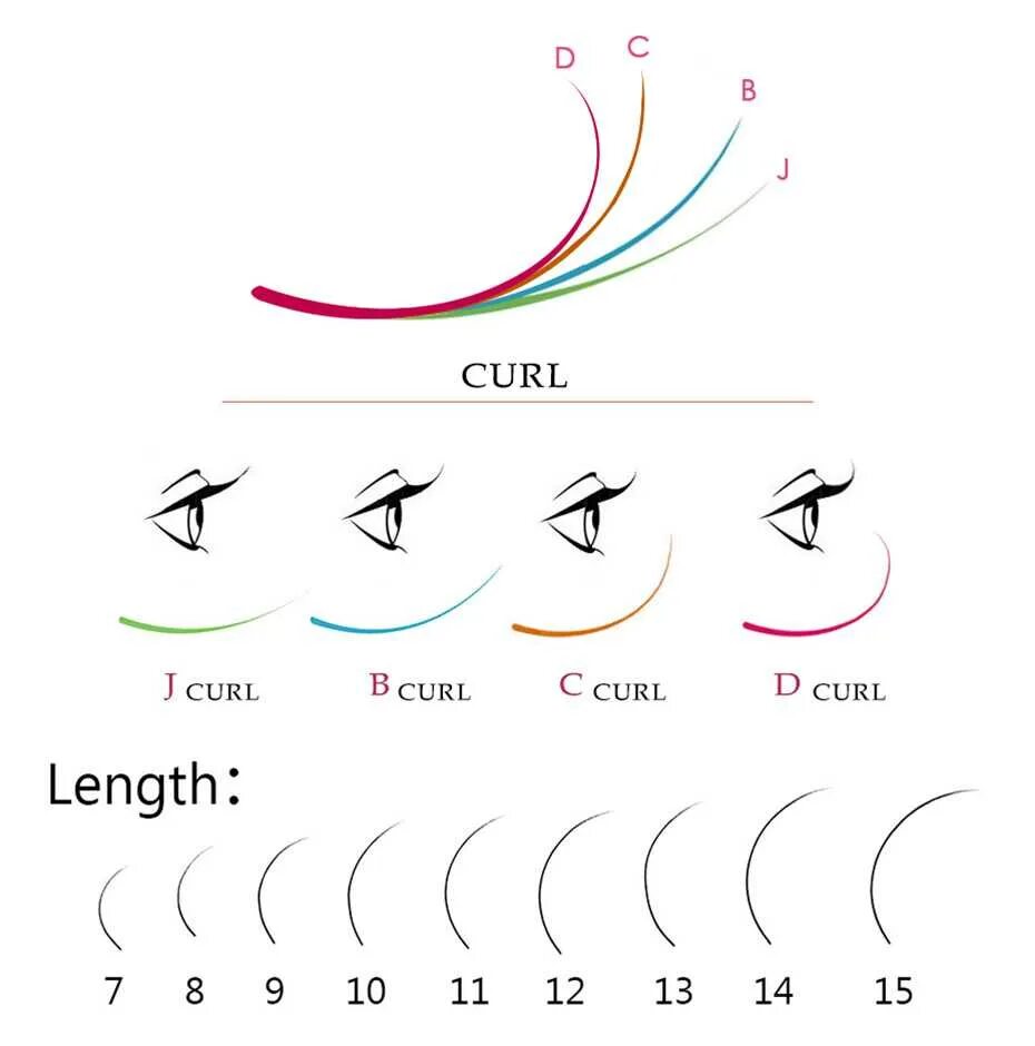 Типы изгибов нарощенных ресниц. Толщина ресниц для наращивания 2д м изгиб. Объемы и изгибы нарощенных ресниц. Объемы ресниц для наращивания и изгибы. Изгиб кому подходит