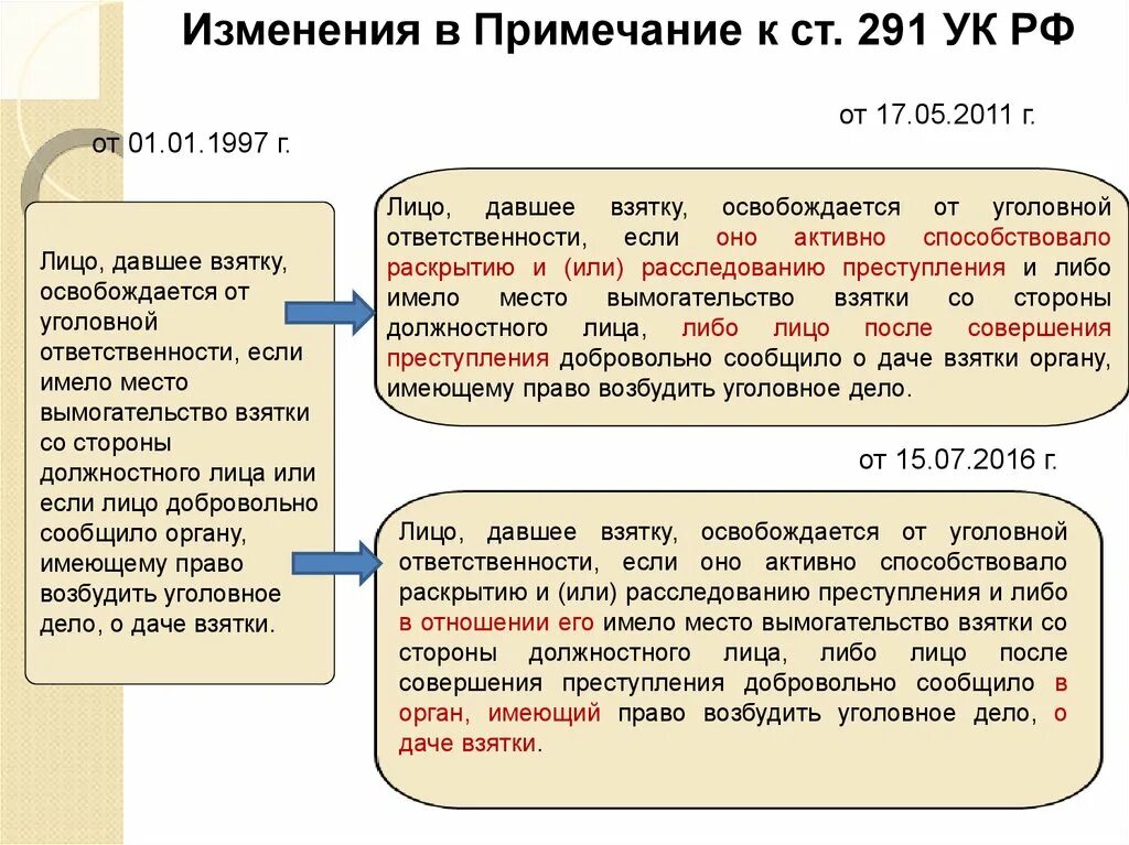 Примечание к 291 ук