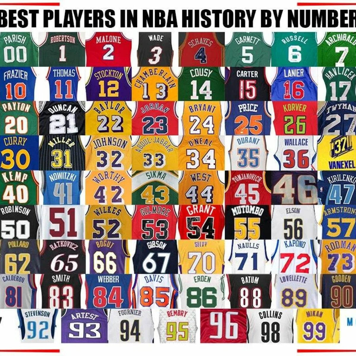 Better number. All NBA Jerseys numbers. NBA Players by every Jersey number. Никнейм плауер с номером. All NBA Jersey font number 17.