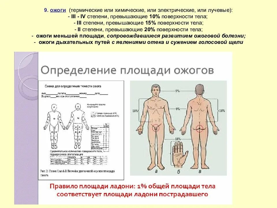 Опасные для жизни ожоги площадью. Вторая степень тяжести ожога. Степени химических ожогов.