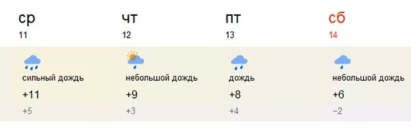 Погода в астрахани на 10 дне