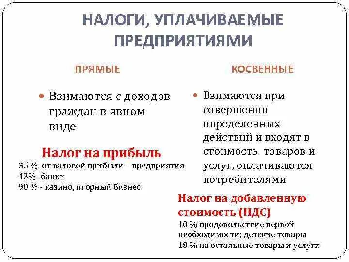 Налоги которые платит организация. Налоги уплачиваемые предприятиями Обществознание 11 класс. Налоги уплачиваемые предприятиями схема. Какие налоги уплачивает предприятие. Виды налогов которые уплачивает предприятие.