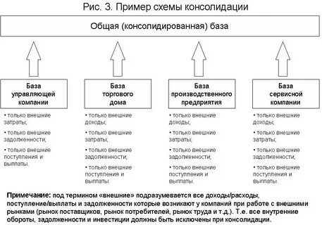 Группа компаний отчетность