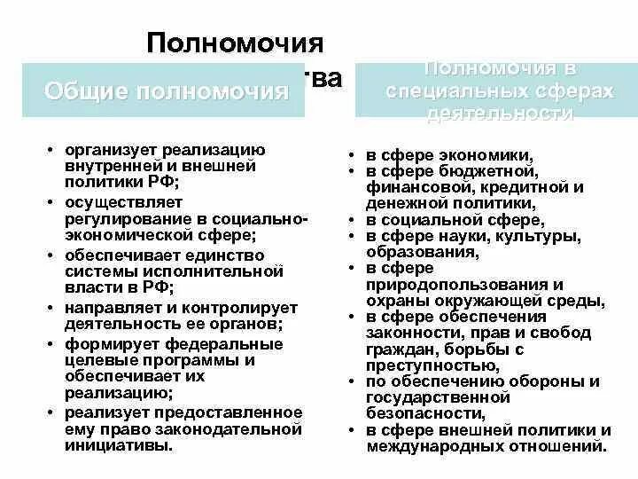 Полномочия президента во внутренней и внешней политике. Полномочия президента во внутренней политике. Полномочия президента в области внутренней политики. Реализация внутренней и внешней политики.