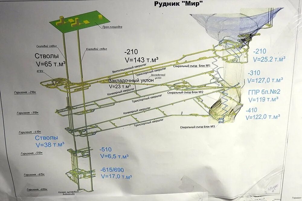 Шахта пионер амурская область кому принадлежит. Схема вскрытия рудника Октябрьский. Схема вскрытия рудника Интернациональный. Шахта мир Якутия схема. Схема подземного рудника мир.