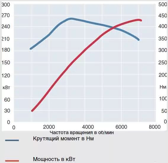 График крутящего момента дизельного двигателя. 4 tsi 150 л. Крутящий момент двигателя. 4000 мотор колеса крутящий момент. Монит мазур крутящий момент.