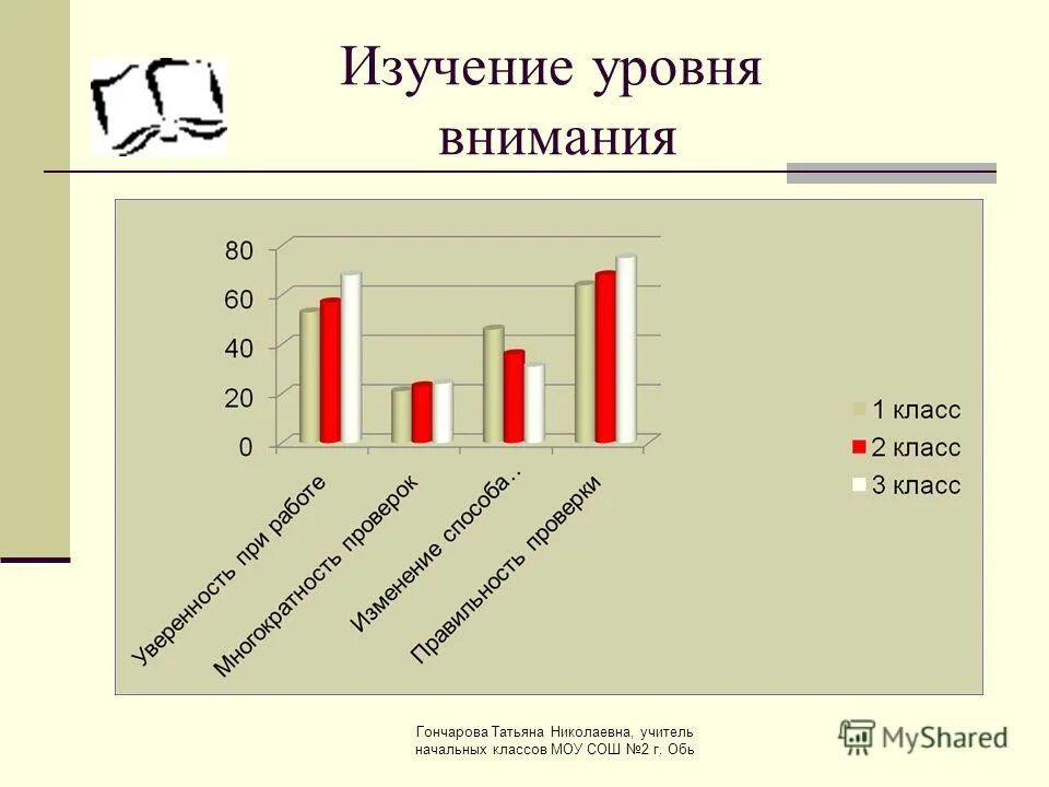 Уровень изучения б