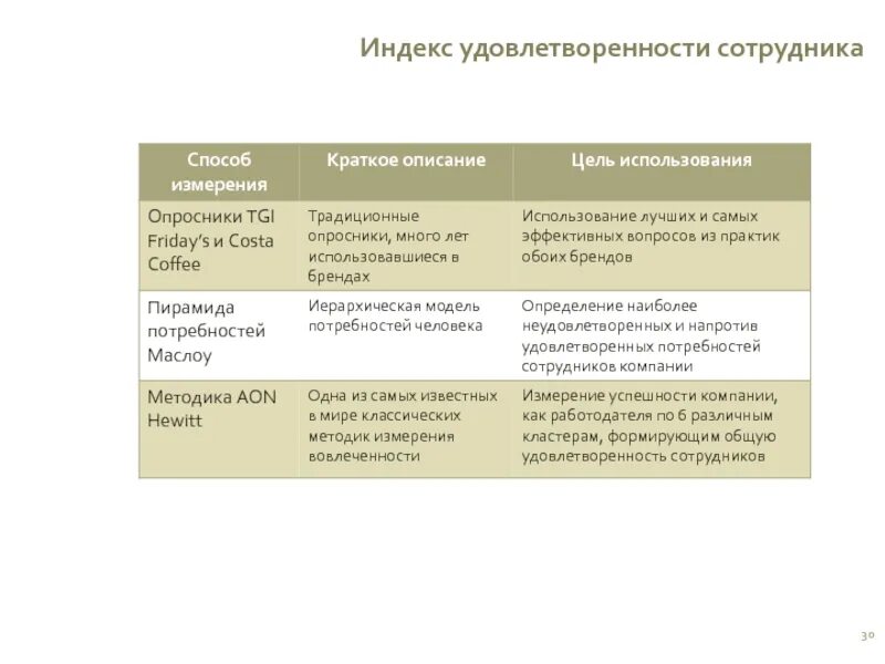 Оценка удовлетворенности сотрудников. Опрос по удовлетворенности персонала. Удовлетворенность сотрудников компании. Мероприятия по повышению уровня удовлетворенности работников. Удовлетворенность сотрудников компании.