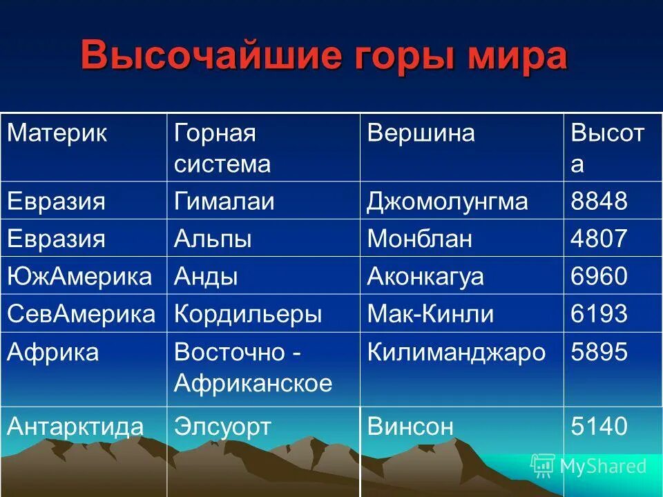 В какую горную систему входит