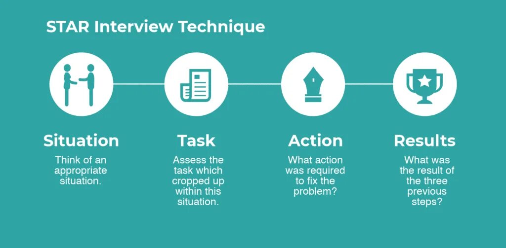 Do you think the situation. Speaking cards английскому языку. Человек думает. Мужчина задумался. Star интервью.