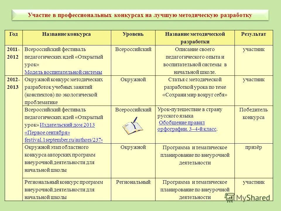 учебно-методические разработки это. наименование методической разработки. методическая разработка экскурсии таблица. метадическаяразробартка. название методической разработки.