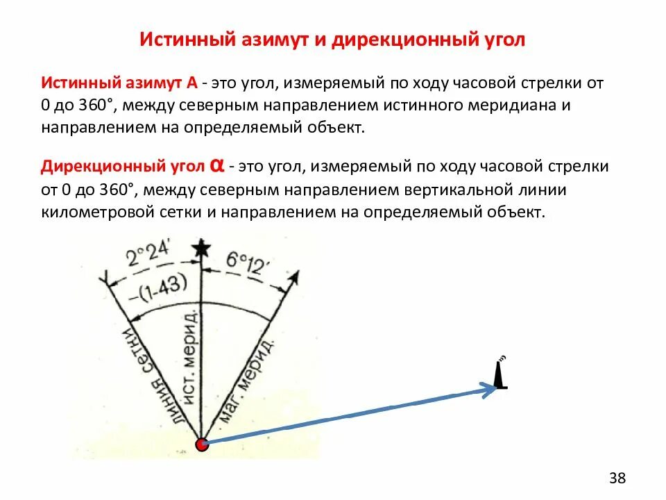 С каким из предложенных измерений сторон. Истинный Азимут это в геодезии. Магнитный Азимут топография. Дирекционный угол начальной линии. Дирекционный угол и Азимут в геодезии.