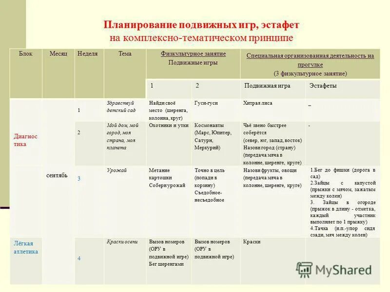 Комплексно тематическое планирование тема игрушки. Планирование воспитательно работы в 1 младшей группе. Комплексно – тематическое планирование январь. Комплексно тематический план. Комплексно тематическое планирование тема игрушки.
