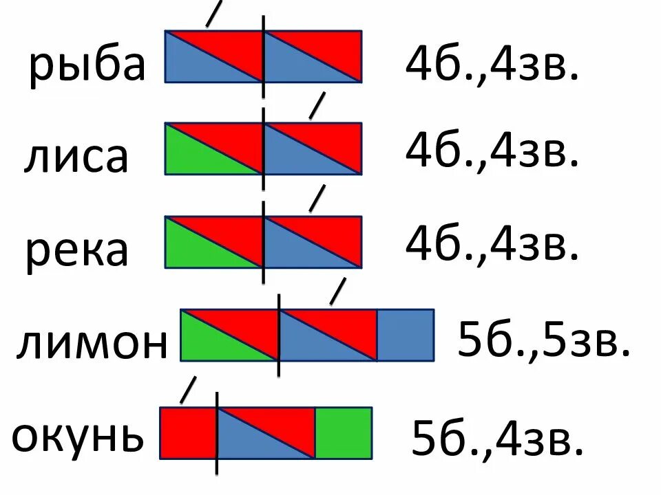 Составление предложений по схемам 1 класс. Схема предложения как объяснить ребенку. Схемы для составления предложений. Составить схему 1 классе. Как составить схему рассказа в 1 классе.
