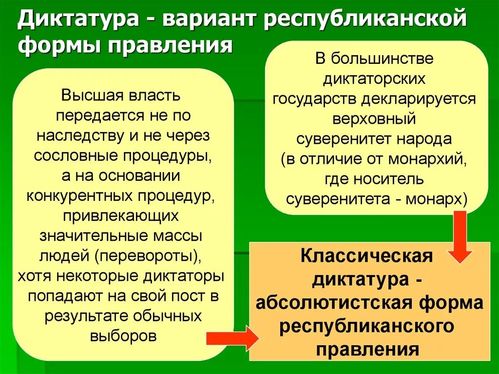 Форма правления в большинстве. Две формы правления государства. Форма правления в большинстве. Форма государства форма правления форма гос. Виды форм правления.