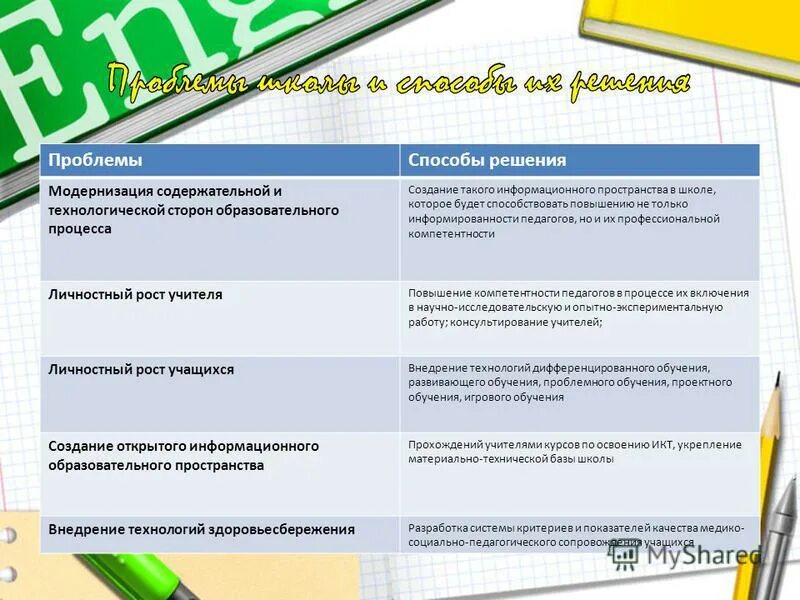 технологическая сторона