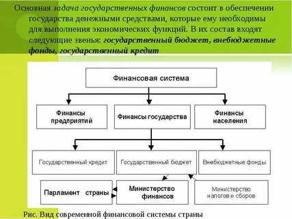 Финансового обеспечения задач и функций