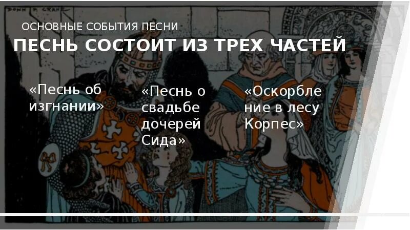 Песнь о Сиде презентация. Песнь о Моем Сиде презентация. Песнь о Моем Сиде. Песнь о Моем Сиде суд. Сид краткое содержание