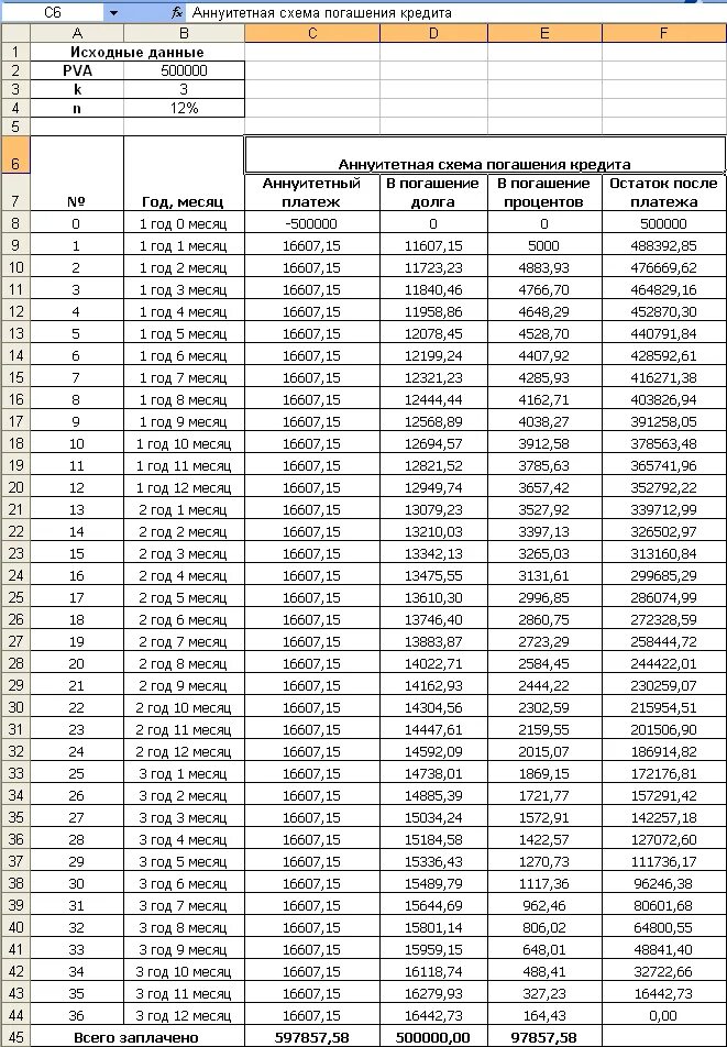 30 годовых на 5 лет. Схема начисления процентов по кредитной карте. Аннуитетный график платежей таблица расчета. Аннуитетная схема расчета платежей по ипотеке. Таблица начисления процентов по кредитной карте.