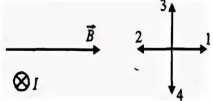 Определите направление тока на рисунке 2 вариант. Определите направление действия силы 11 вариант. Определите направление силы Ампера по рисунку 3 на 3. Направление действия.