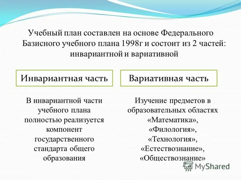 Какой из инвариантных модулей предмета. Какой из инвариантных модулей предмета