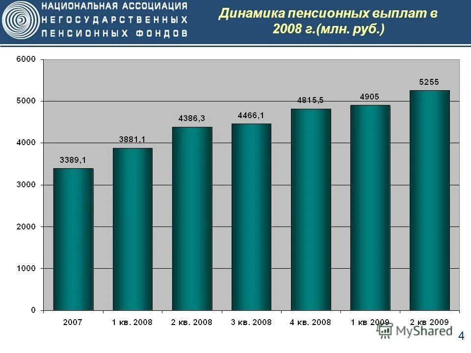 Первая пенсионная выплата