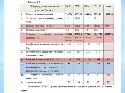 Норматив обеспеченности объектов