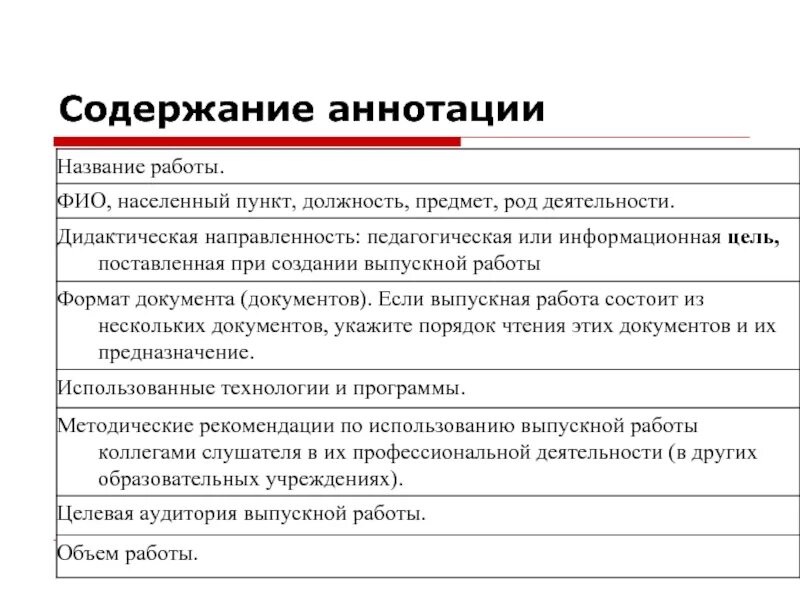 Построение аннотации. Как составить аннотацию пример. аннотация пример написания. содержание аннотации. план составления аннотации.