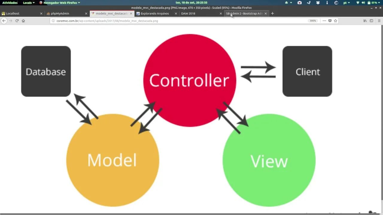 Модель представление контроллер. MVC архитектура. Модель MVC. Vjltkm DBL rjynhjkkth. User model py