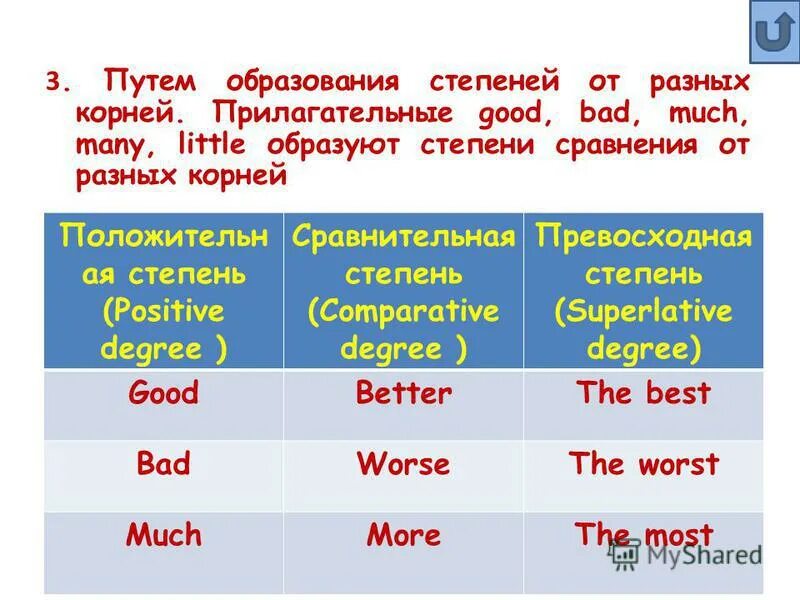 Тихо степень сравнения. Little превосходная степень. Сравнительная степень least. Less сравнительная и превосходная степень.