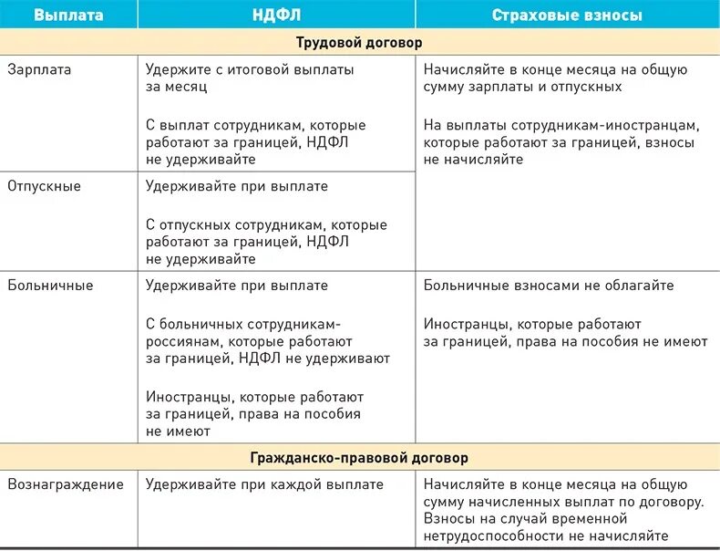 Выплаты компенсации ндфл