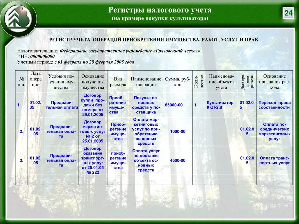 Без учета регистра что это в мэш. Регистры налогового учета. Регистры налогового учета что это такое пример. Регистры налогового учета образец. Формы аналитических регистров налогового учета.