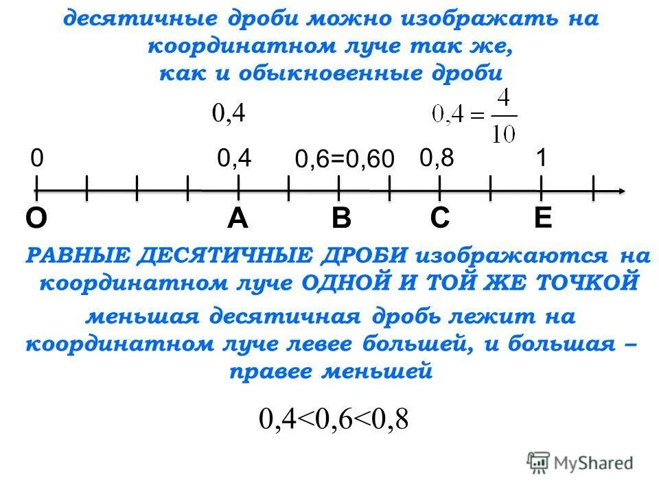 Десятичные дроби сравнение