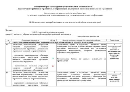 Мониторинг эффективности руководителей