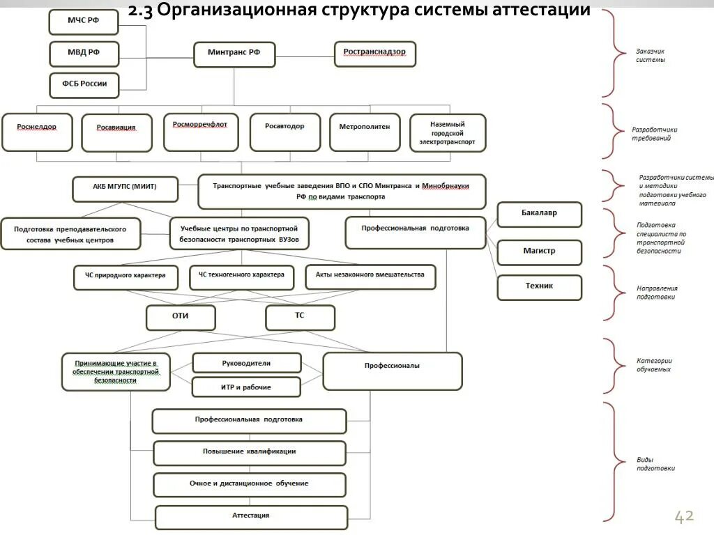 Система дистанционного обучения схема. Схема организации дистанционного обучения. Структура сдо. Автоматизированная система управления ржд. Структура сдо.